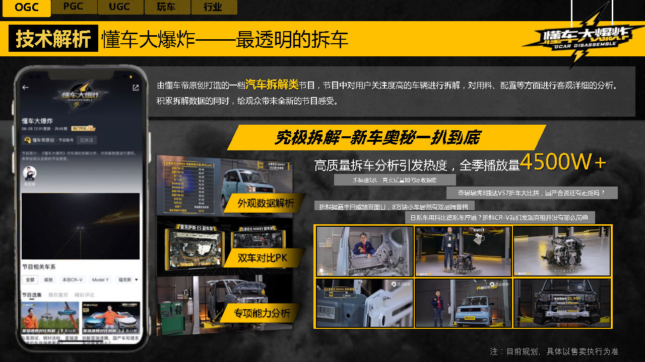 2021-2022懂车帝APP营销通案-第34张图片-90博客网