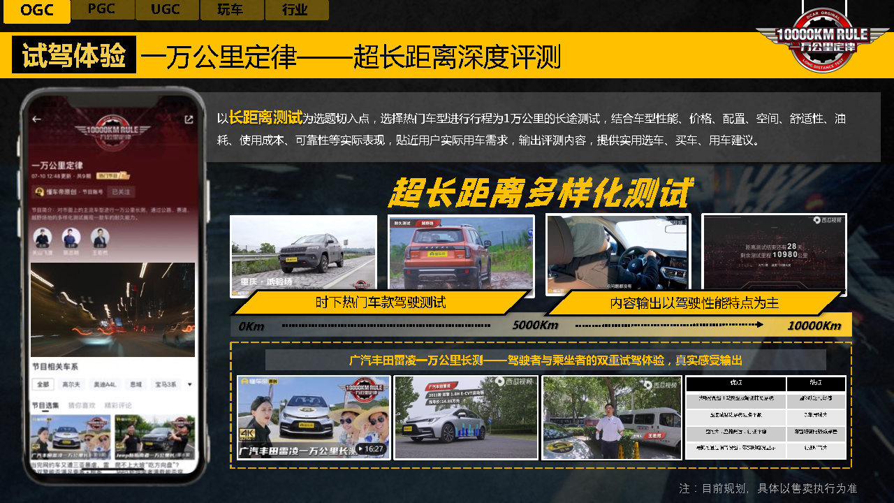 2021-2022懂车帝APP营销通案-第37张图片-90博客网