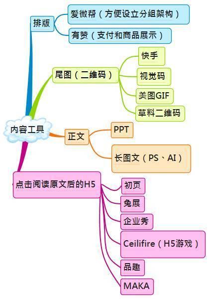 史上最全微信运营架构图，带你装逼带你飞-第7张图片-90博客网