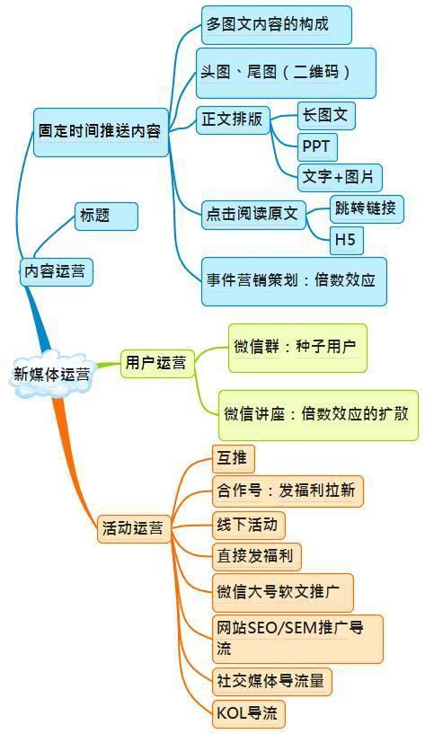 史上最全微信运营架构图，带你装逼带你飞-第5张图片-90博客网