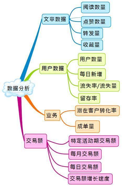 史上最全微信运营架构图，带你装逼带你飞-第8张图片-90博客网