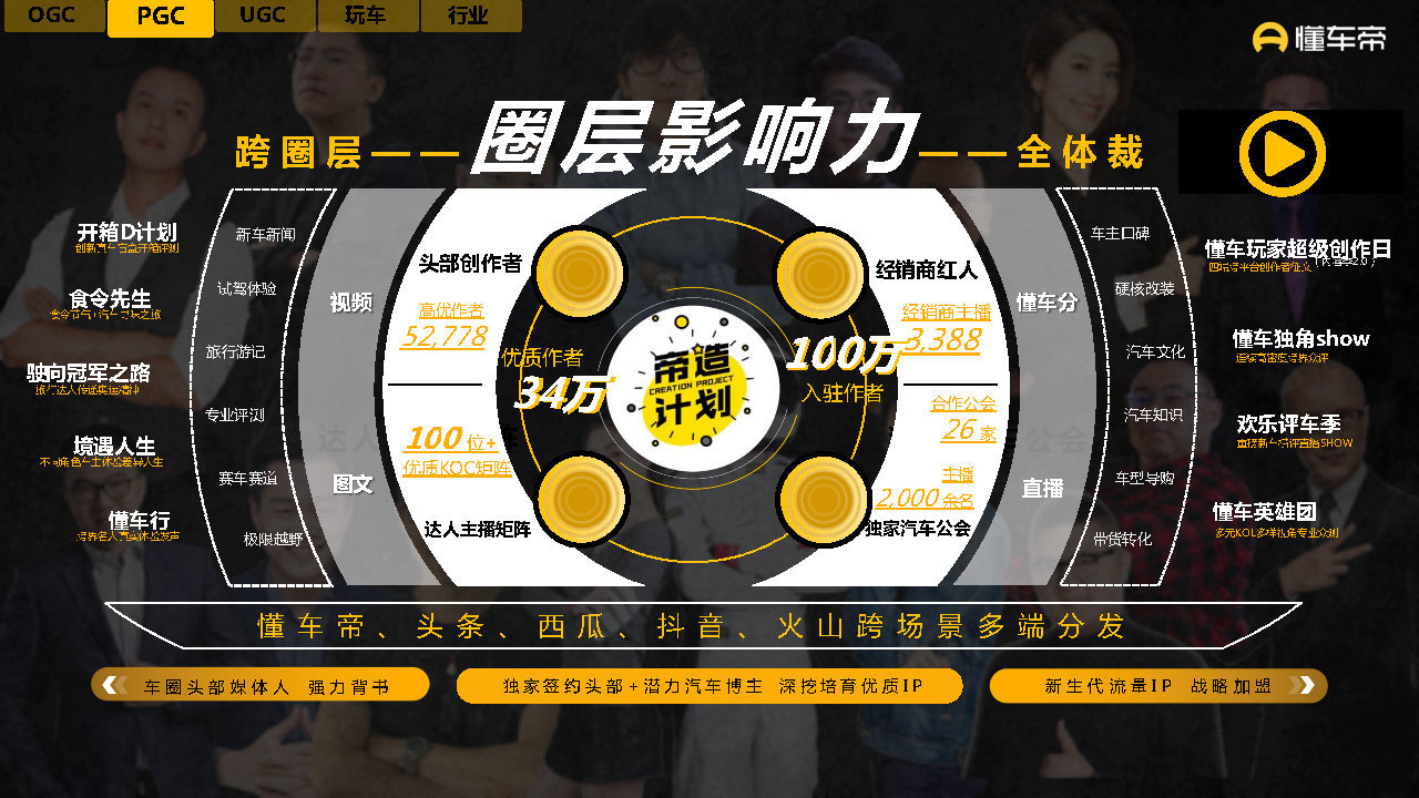 2021-2022懂车帝APP营销通案-第40张图片-90博客网