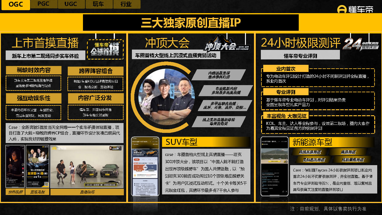 2021-2022懂车帝APP营销通案-第39张图片-90博客网