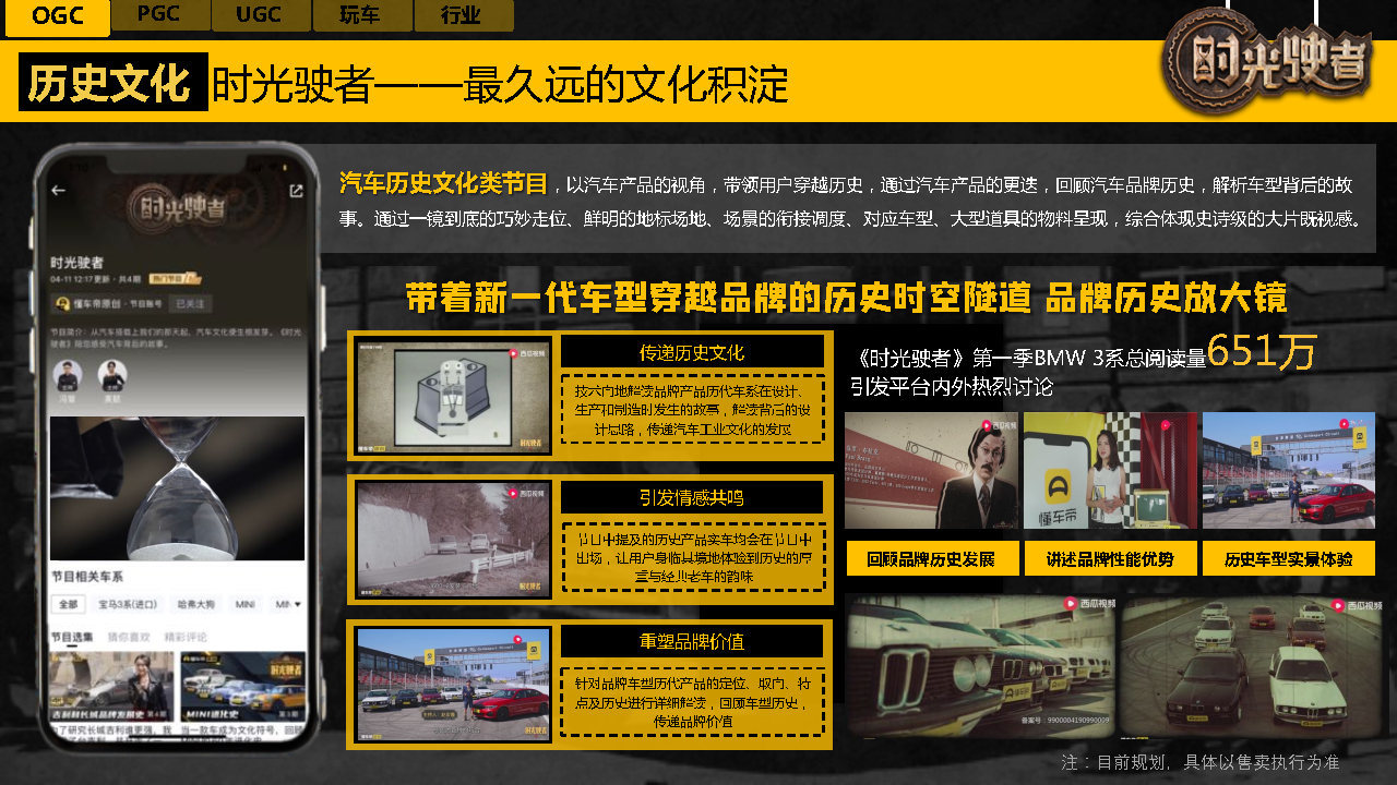 2021-2022懂车帝APP营销通案-第38张图片-90博客网