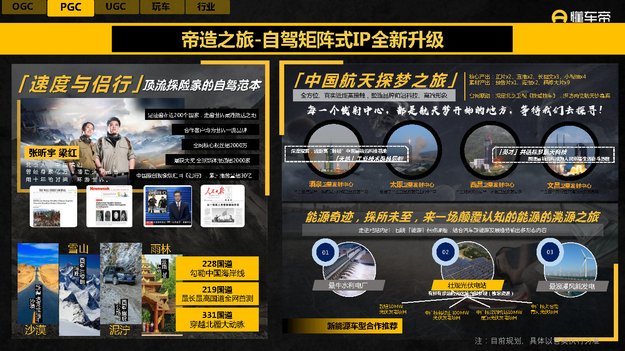 2021-2022懂车帝APP营销通案-第42张图片-90博客网