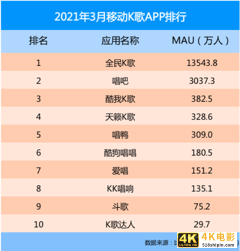 K歌神器能不能送“唱吧们”一个好未来？-第3张图片-90博客网