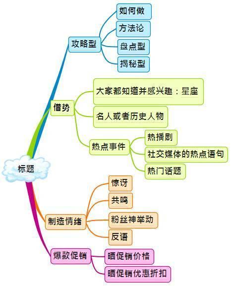 史上最全微信运营架构图，带你装逼带你飞-第6张图片-90博客网