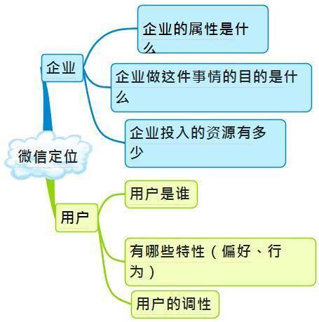 史上最全微信运营架构图，带你装逼带你飞-第3张图片-90博客网