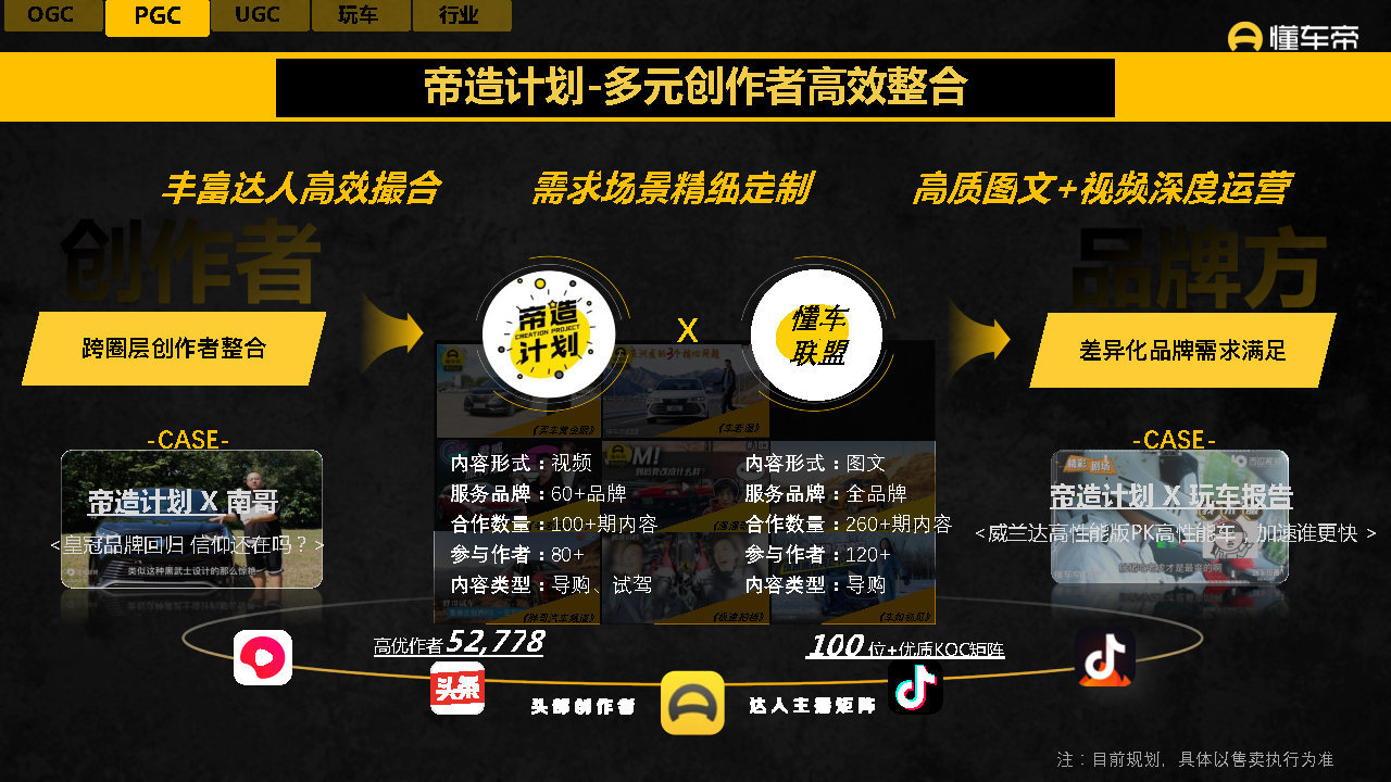 2021-2022懂车帝APP营销通案-第41张图片-90博客网