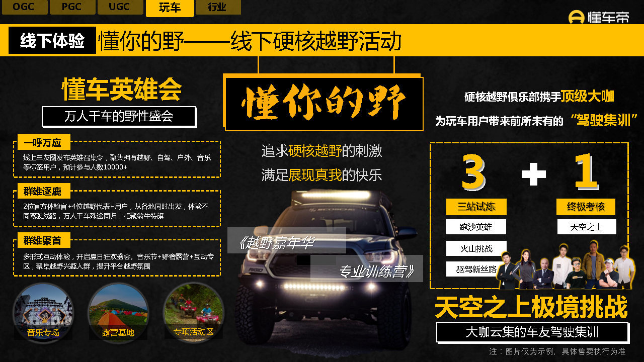 2021-2022懂车帝APP营销通案-第48张图片-90博客网