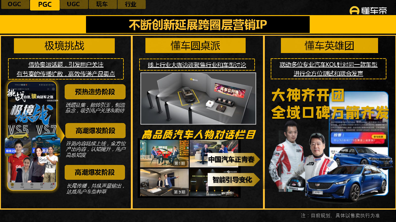 2021-2022懂车帝APP营销通案-第43张图片-90博客网