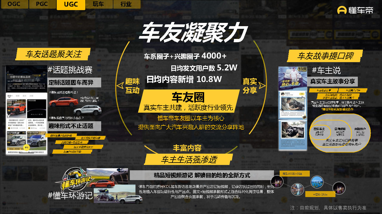 2021-2022懂车帝APP营销通案-第44张图片-90博客网