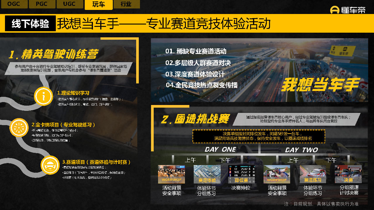 2021-2022懂车帝APP营销通案-第47张图片-90博客网
