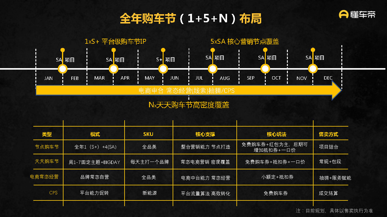 2021-2022懂车帝APP营销通案-第52张图片-90博客网