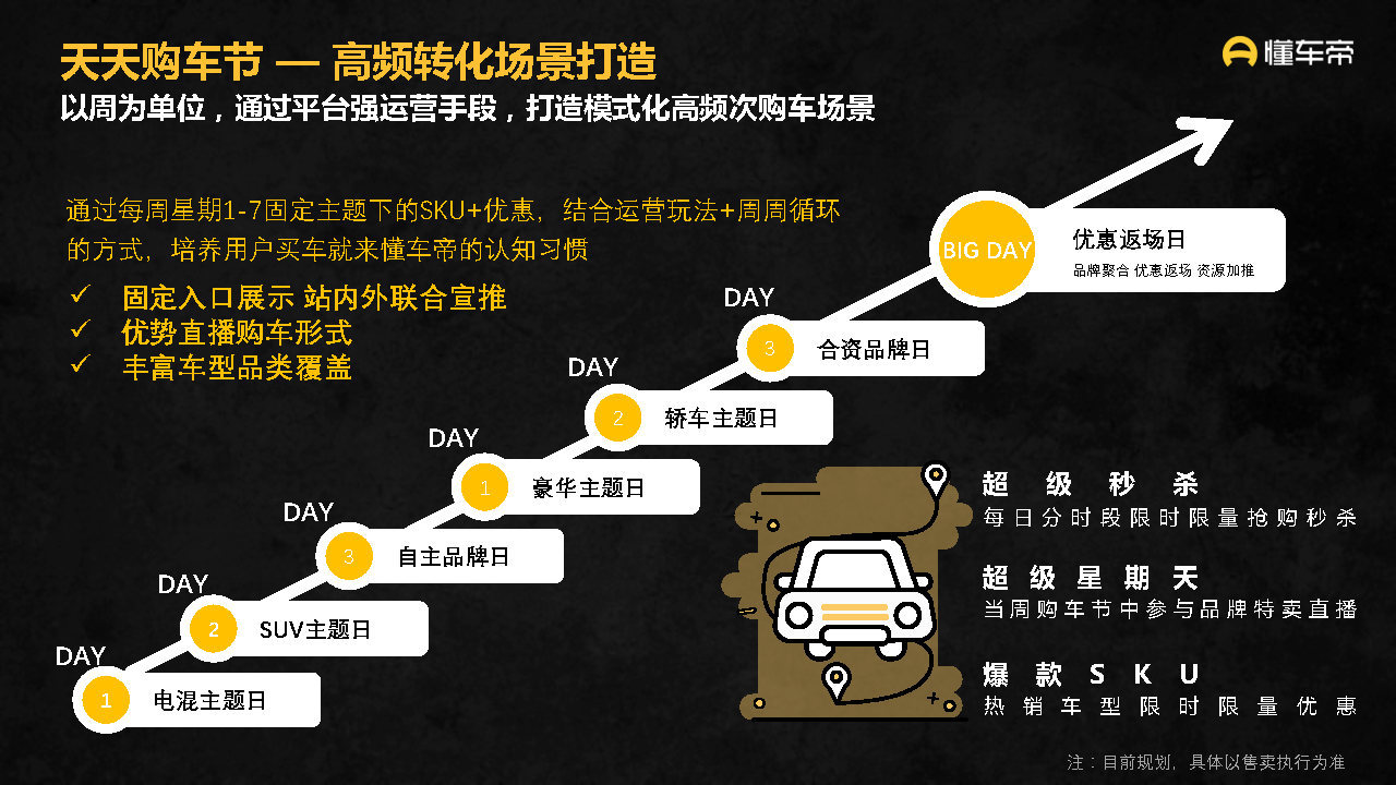 2021-2022懂车帝APP营销通案-第54张图片-90博客网
