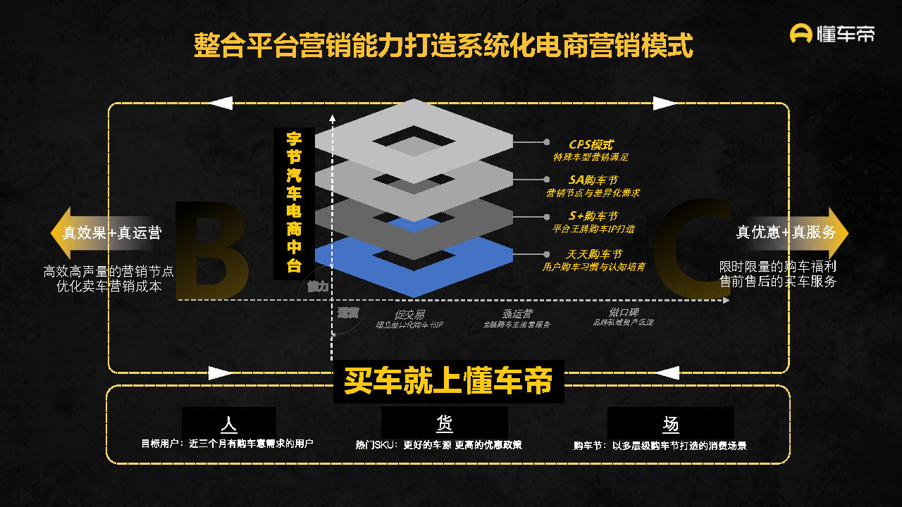 2021-2022懂车帝APP营销通案-第51张图片-90博客网