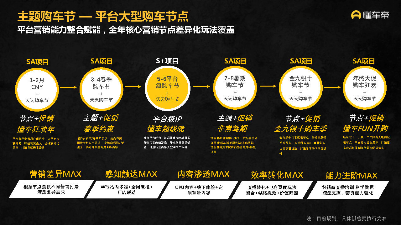 2021-2022懂车帝APP营销通案-第53张图片-90博客网