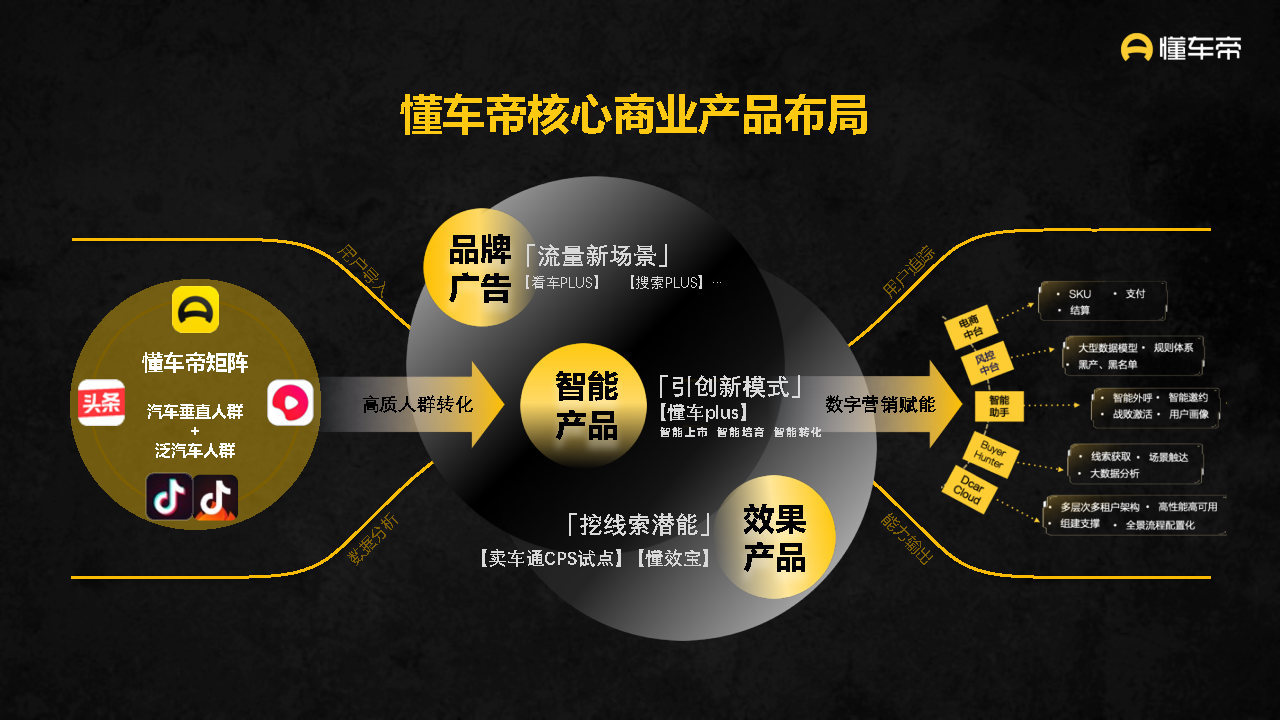 2021-2022懂车帝APP营销通案-第58张图片-90博客网