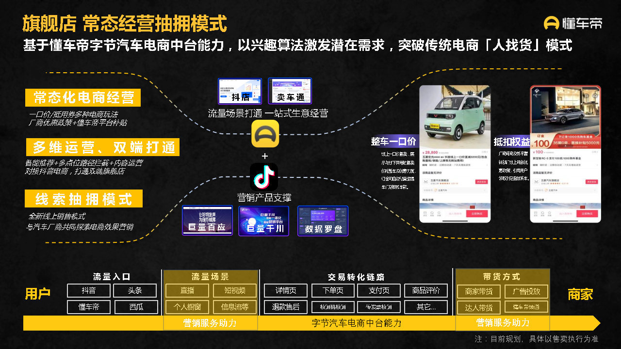 2021-2022懂车帝APP营销通案-第55张图片-90博客网