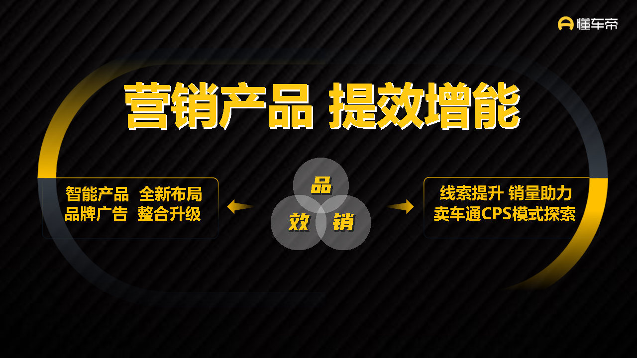 2021-2022懂车帝APP营销通案-第57张图片-90博客网