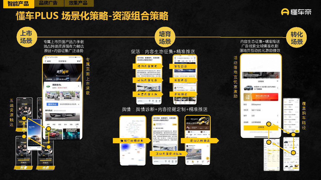 2021-2022懂车帝APP营销通案-第64张图片-90博客网