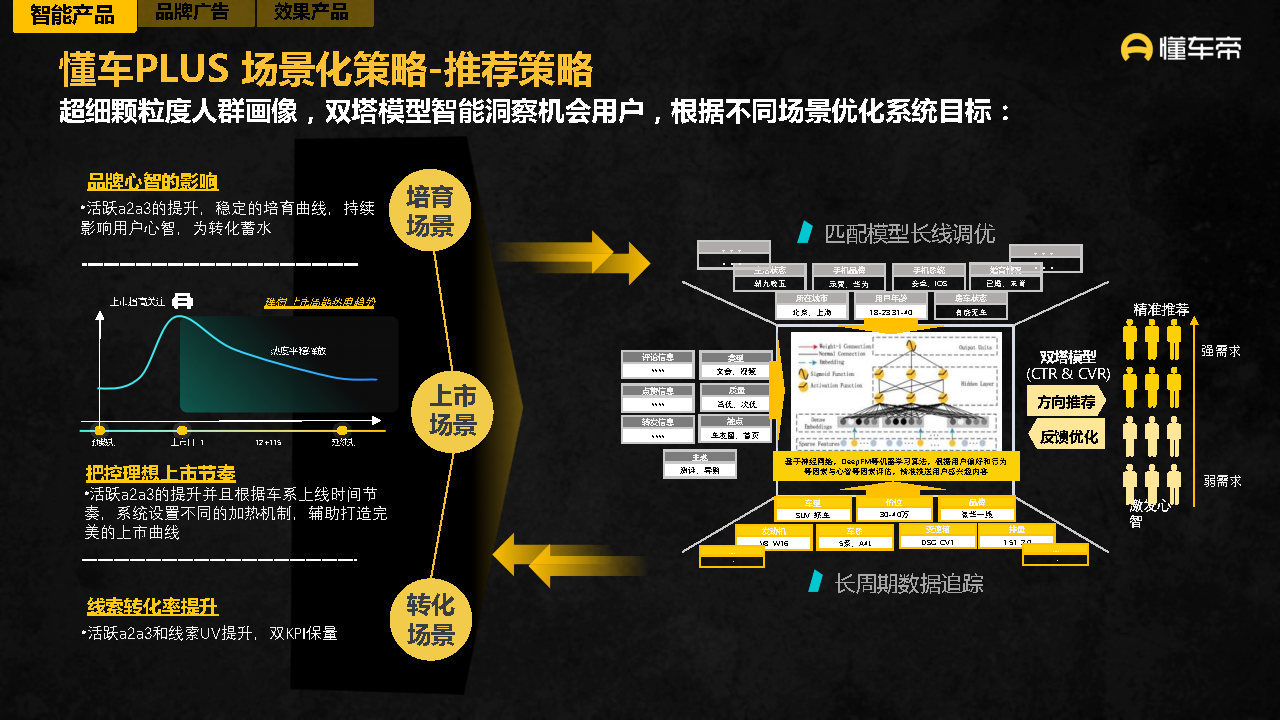 2021-2022懂车帝APP营销通案-第63张图片-90博客网