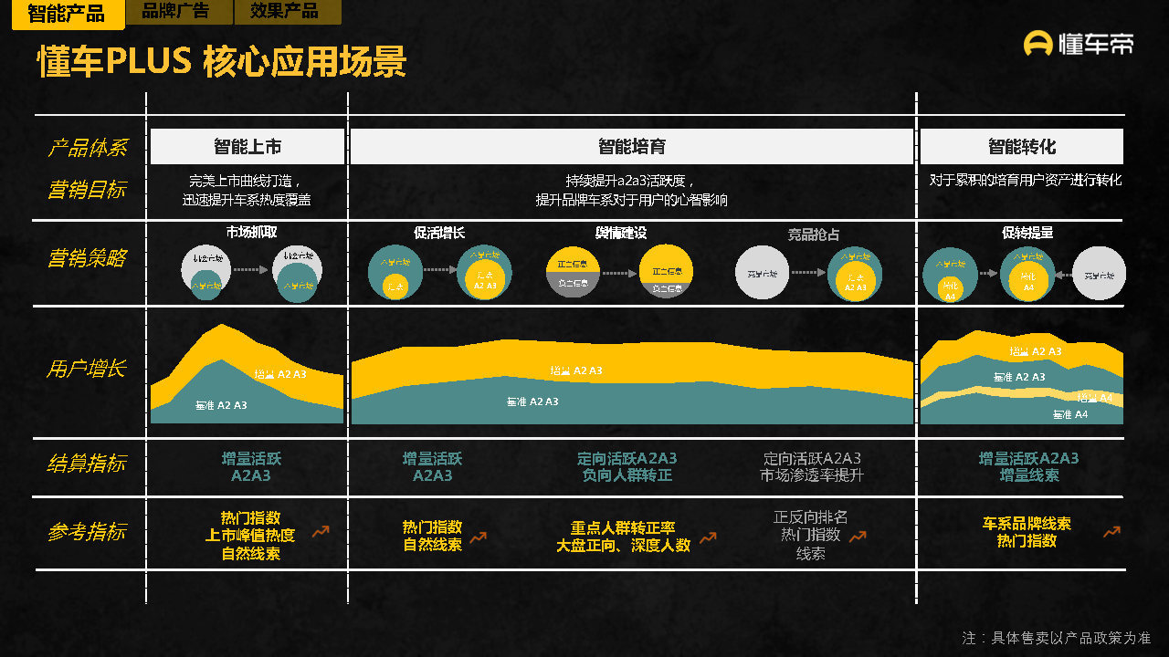 2021-2022懂车帝APP营销通案-第61张图片-90博客网