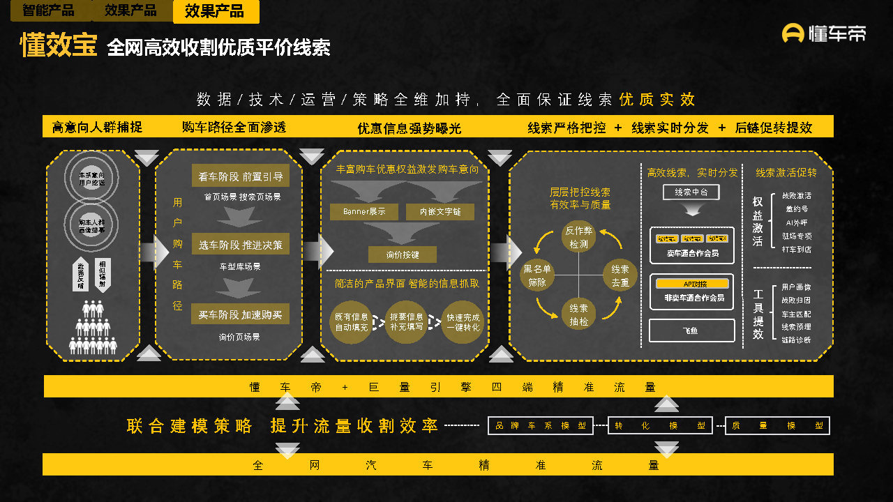 2021-2022懂车帝APP营销通案-第68张图片-90博客网