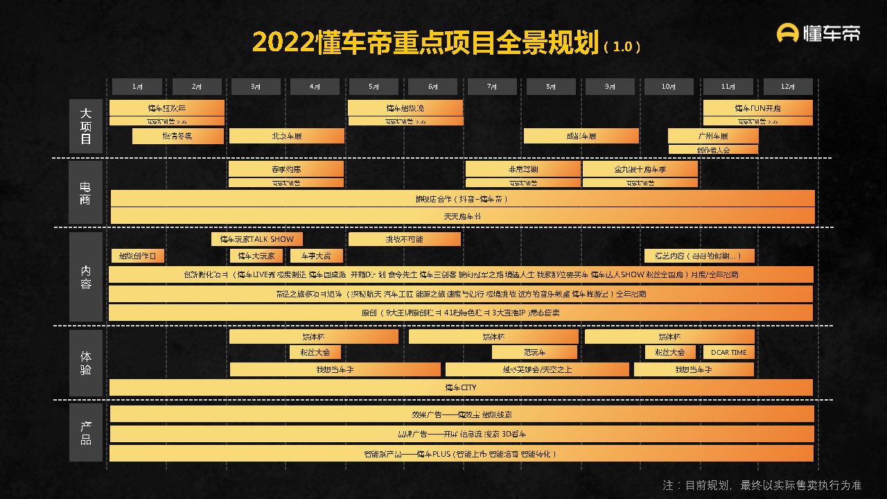 2021-2022懂车帝APP营销通案-第71张图片-90博客网