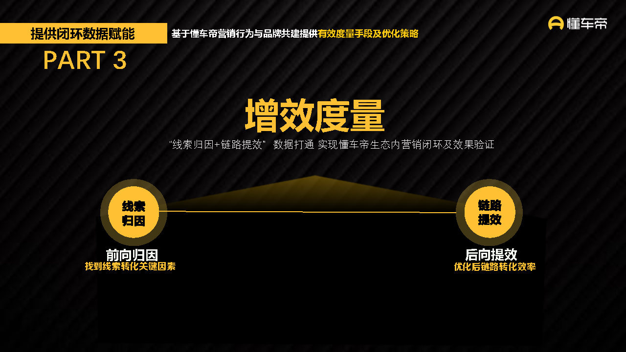 2021-2022懂车帝APP营销通案-第72张图片-90博客网