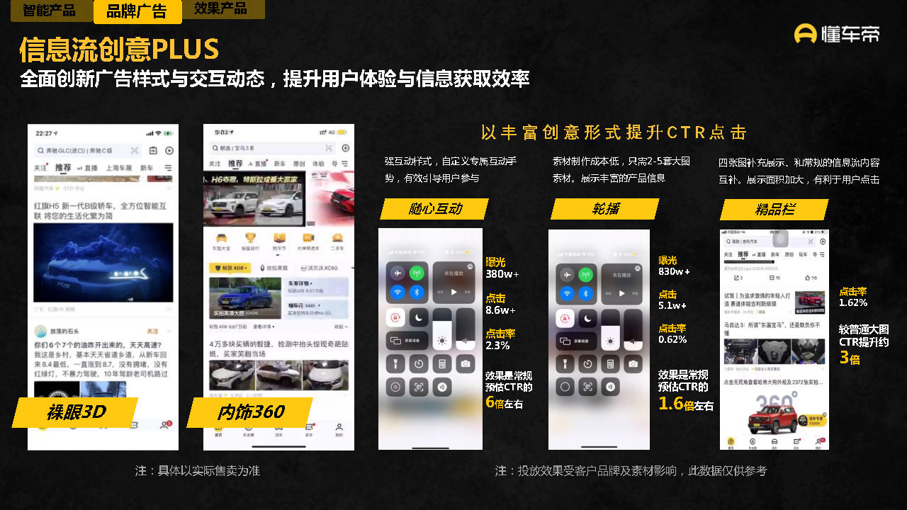 2021-2022懂车帝APP营销通案-第67张图片-90博客网