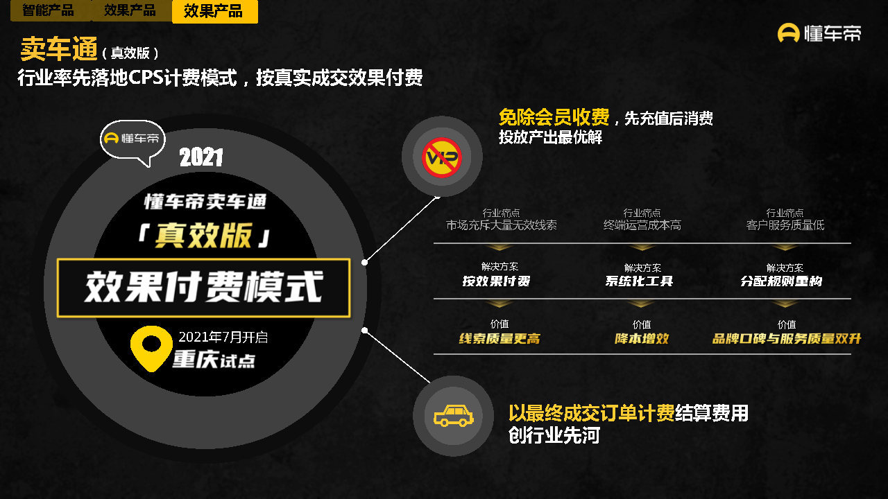 2021-2022懂车帝APP营销通案-第69张图片-90博客网