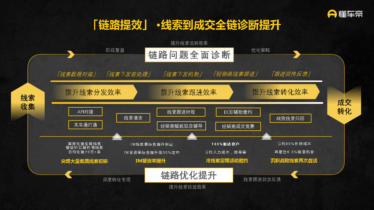 2021-2022懂车帝APP营销通案-第77张图片-90博客网