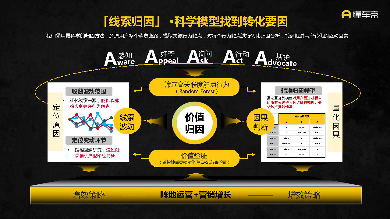 2021-2022懂车帝APP营销通案-第74张图片-90博客网