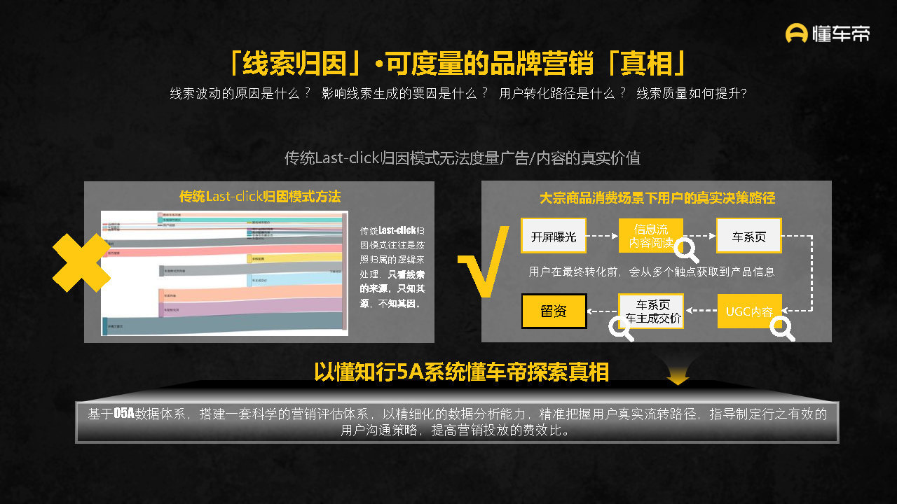 2021-2022懂车帝APP营销通案-第73张图片-90博客网