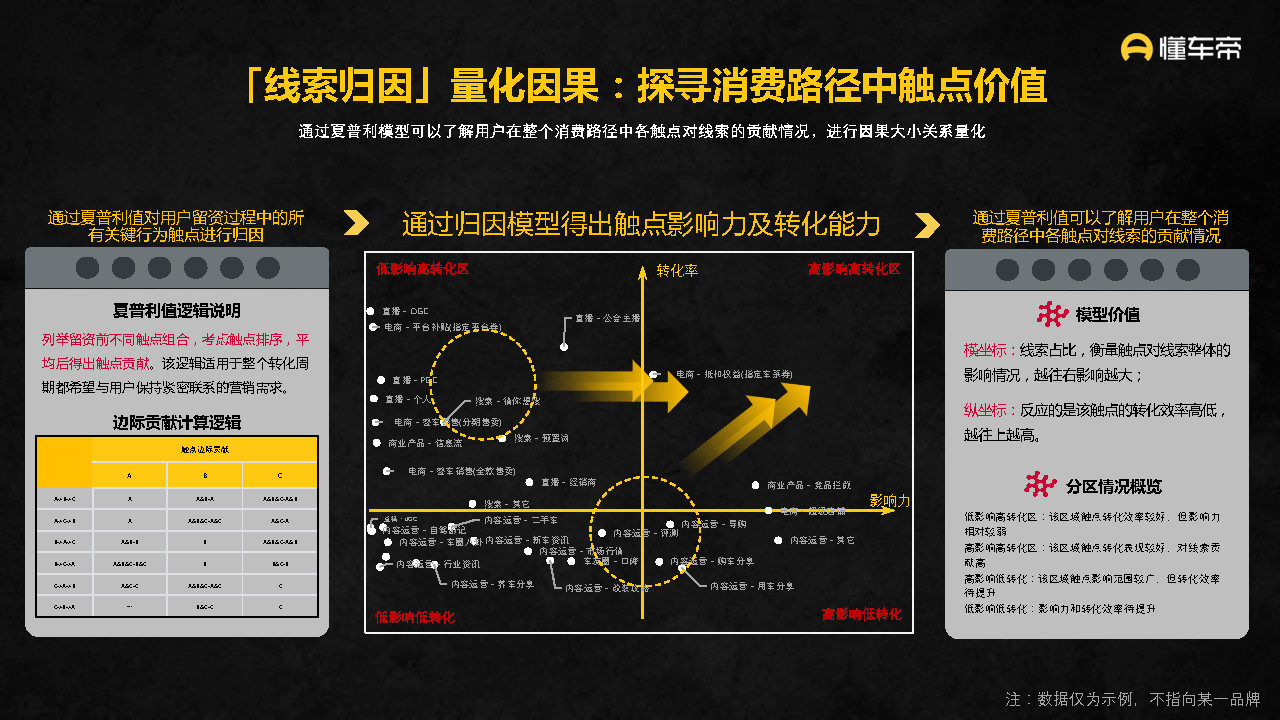 2021-2022懂车帝APP营销通案-第76张图片-90博客网
