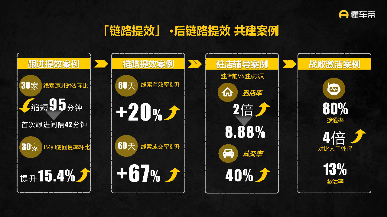 2021-2022懂车帝APP营销通案-第78张图片-90博客网
