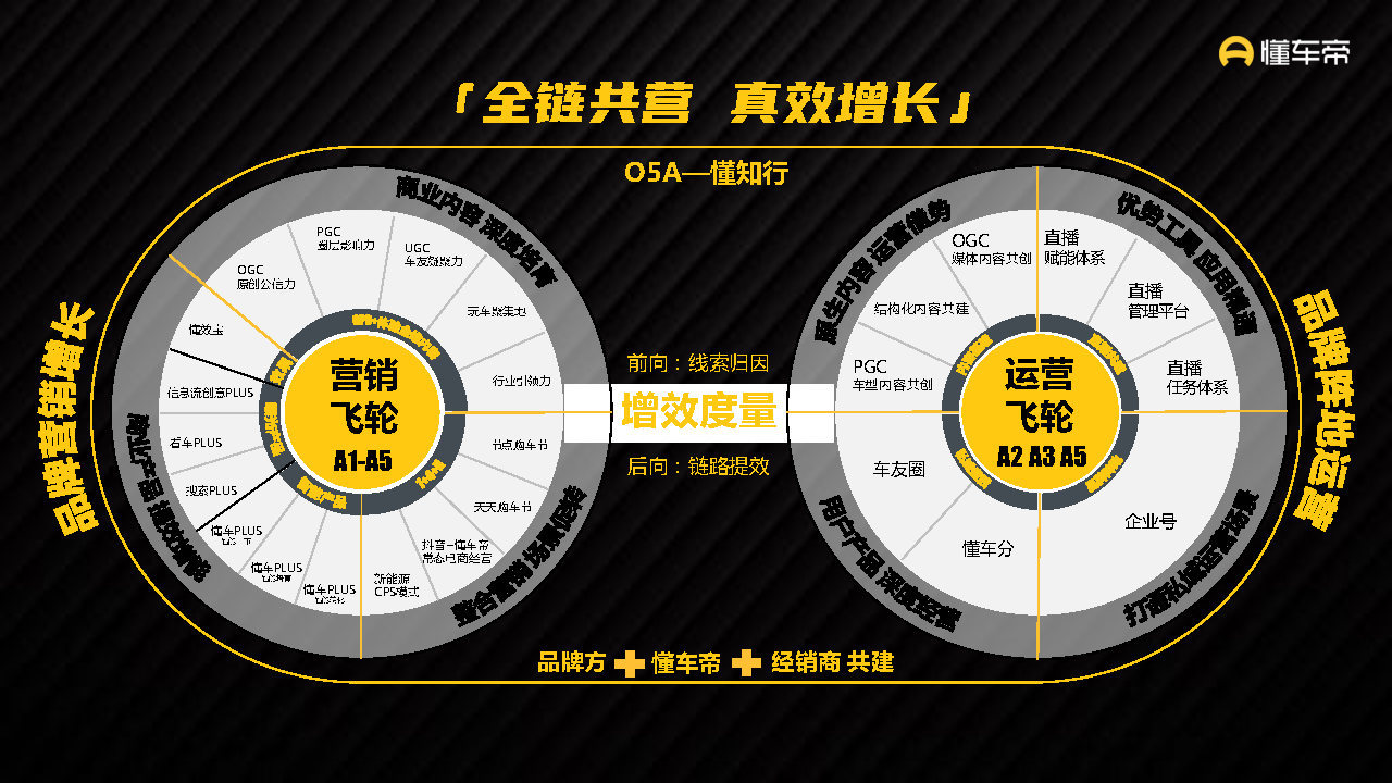2021-2022懂车帝APP营销通案-第79张图片-90博客网