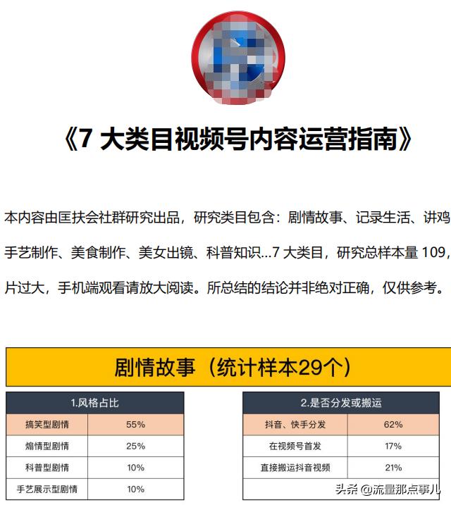 某商会内部发行：7大类目视频号内容运营指南，可参考使用-第2张图片-90博客网