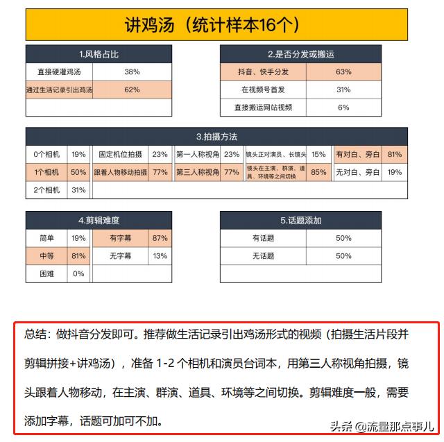 某商会内部发行：7大类目视频号内容运营指南，可参考使用-第5张图片-90博客网