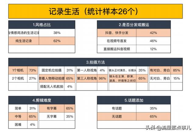 某商会内部发行：7大类目视频号内容运营指南，可参考使用-第3张图片-90博客网