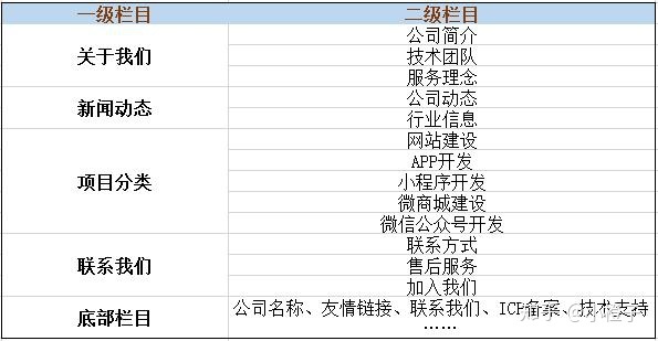 合理的网站栏目一般包含哪些内容?-第2张图片-90博客网 合理的网站栏目一般包含哪些内容?-第2张图片-90博客网