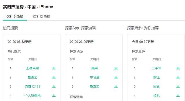 app推广初期应该怎么做?-第2张图片-90博客网 app推广初期应该怎么做?-第2张图片-90博客网