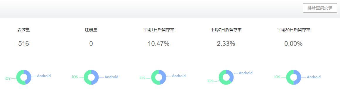 app推广初期应该怎么做?-第3张图片-90博客网 app推广初期应该怎么做?-第3张图片-90博客网