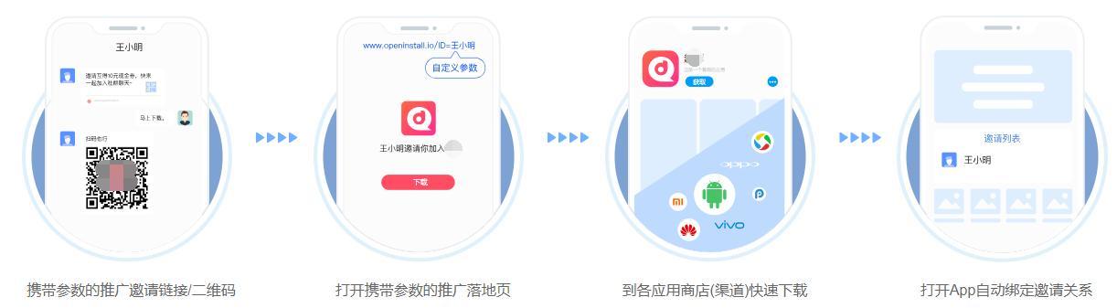 app推广初期应该怎么做?-第4张图片-90博客网 app推广初期应该怎么做?-第4张图片-90博客网