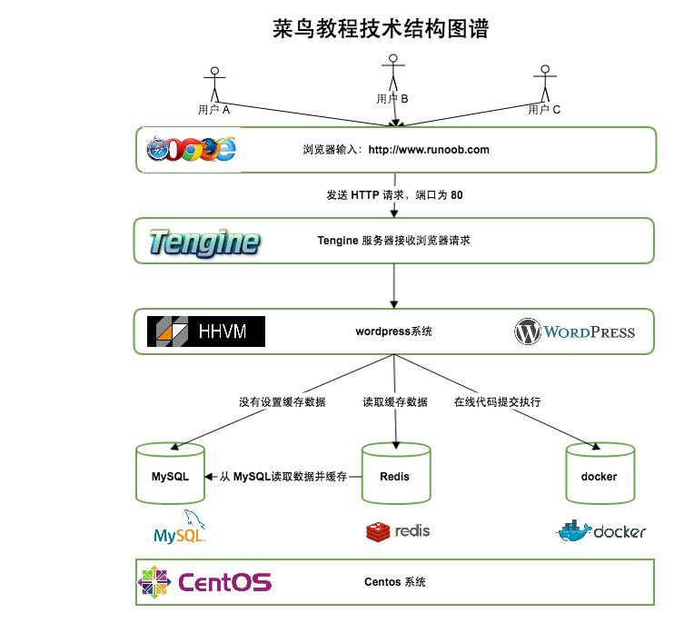 菜鸟教程这个网站背后的运营方是谁?-第1张图片-90博客网 菜鸟教程这个网站背后的运营方是谁?-第1张图片-90博客网