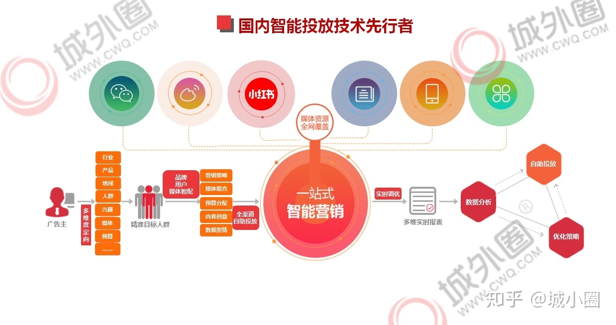 小红书营销案例解析：这样做小红书整合营销方案，品牌销量 ... ...-第1张图片-90博客网