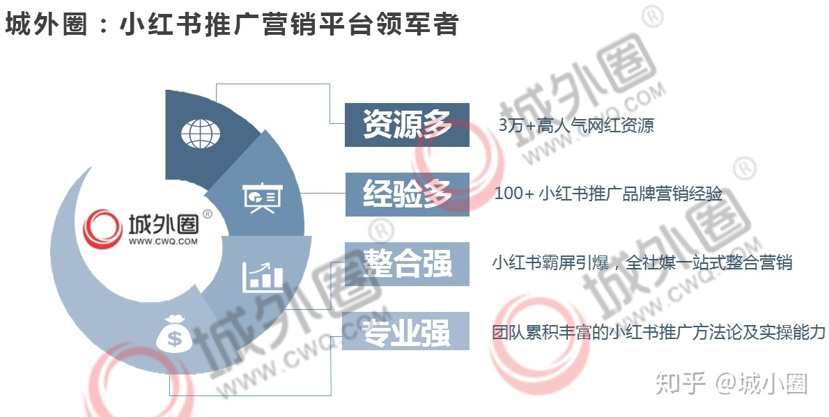 小红书营销案例解析：这样做小红书整合营销方案，品牌销量 ... ...-第2张图片-90博客网