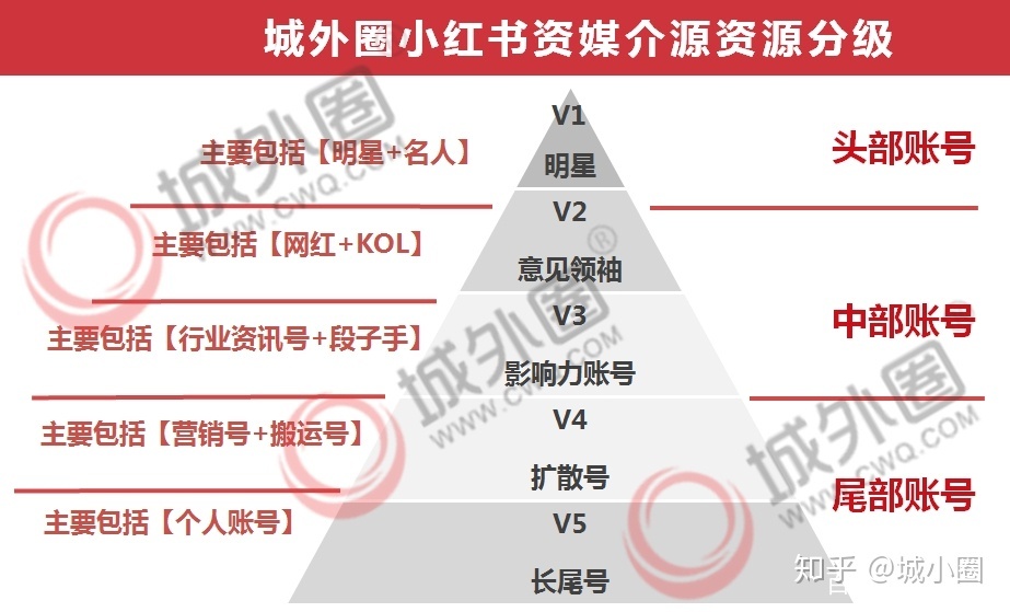 小红书营销案例解析：这样做小红书整合营销方案，品牌销量 ... ...-第4张图片-90博客网