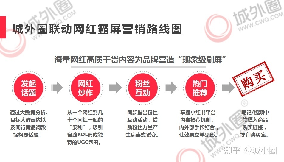 小红书营销案例解析：这样做小红书整合营销方案，品牌销量 ... ...-第5张图片-90博客网
